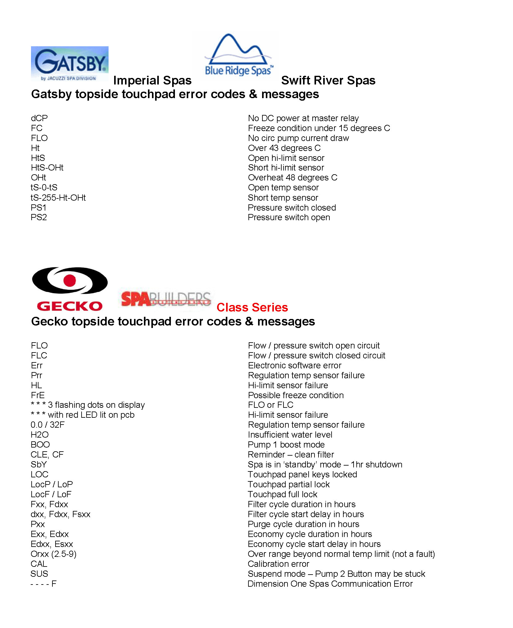 Spa error codes & Hot Tub topside touchpad control panel spa error